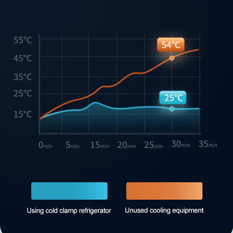 Cooler for Cell Phone Accessories Mobile Cooling Fan Cooler for Cell Phone Cooler for Games Smartphone Cooler Portable Coolers